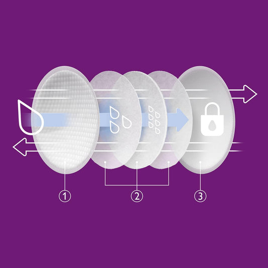 Philips Avent SCF254/61 60 coussinets d'allaitement jetables - jour et nuit